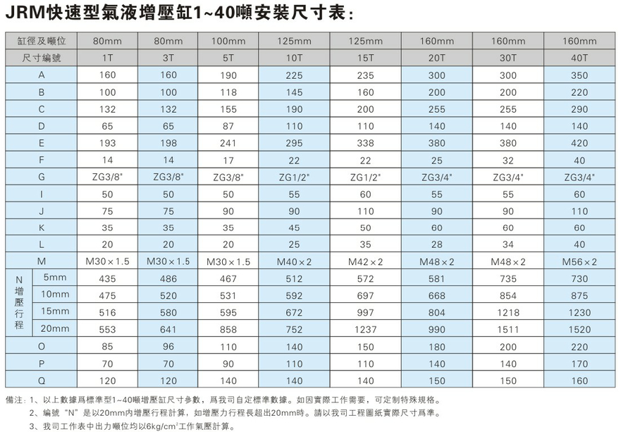 JRM快速型黄色网站快活视频免费缸安装尺寸表