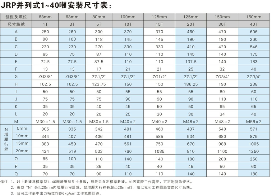 JRP并列式黄色网站快活视频免费缸安装尺寸表