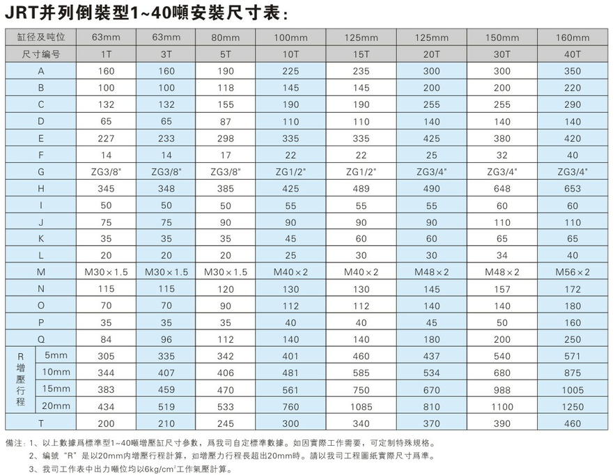 JRT倒装型黄色网站快活视频免费缸安装尺寸表