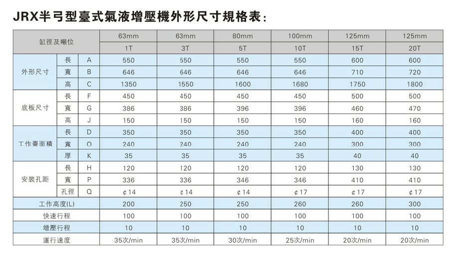 JRX半弓形压力可调黄色网站快活视频免费机外形尺寸规格表