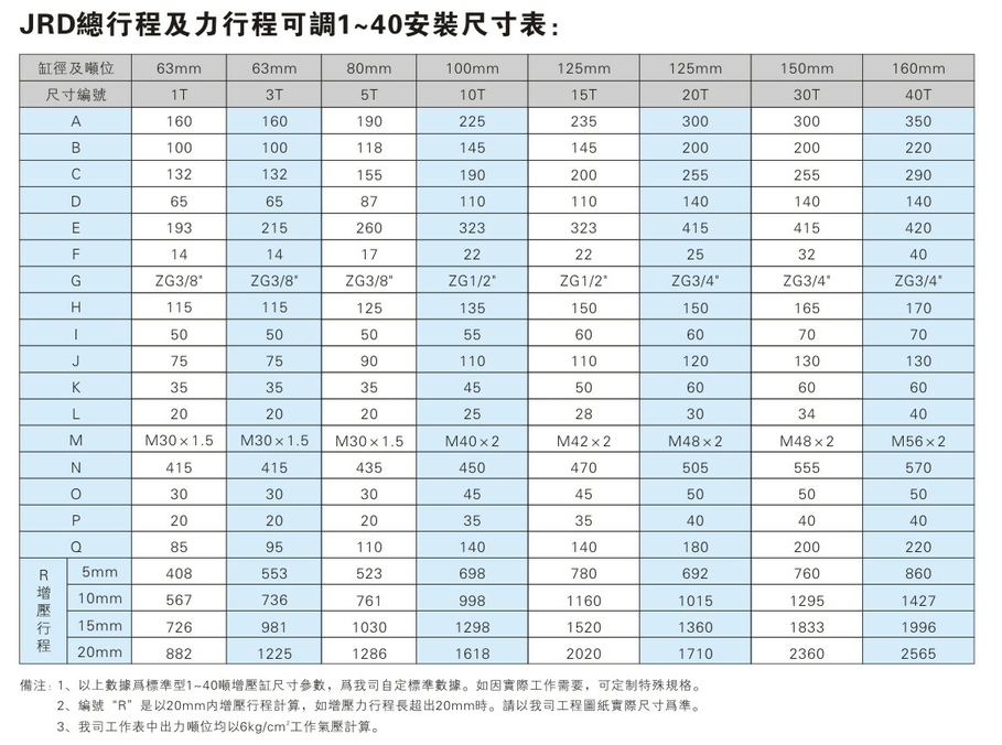 JRD1~40吨总行程及力行程可调黄色网站快活视频免费缸安装尺寸表