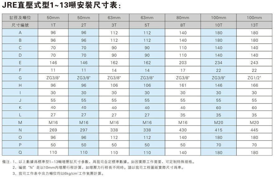 JRE直压式黄色网站快活视频免费缸安装尺寸表