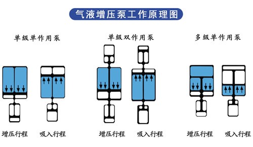 黄色网站快活视频免费泵工作原理图