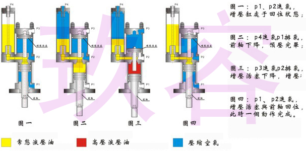 黄色网站快活视频免费缸的三段动作行程