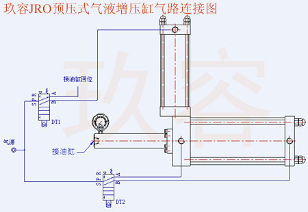 快活视频污JRO预压式黄色网站快活视频免费缸气路连接图