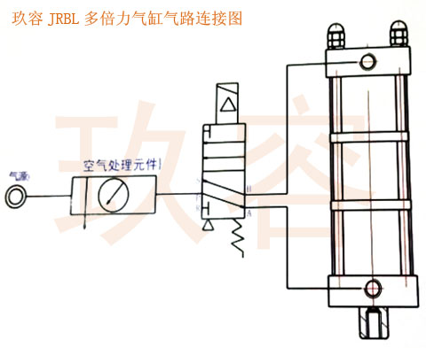 快活视频污JRBL多倍力气缸气路连接图