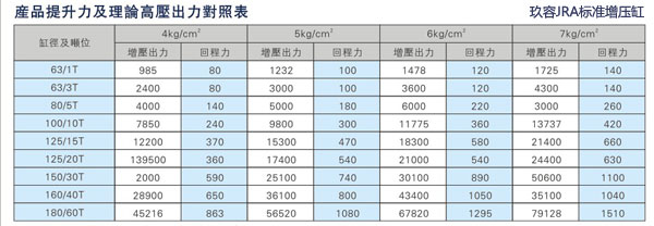 快活视频污JRA标准增压缸回拉力对照表