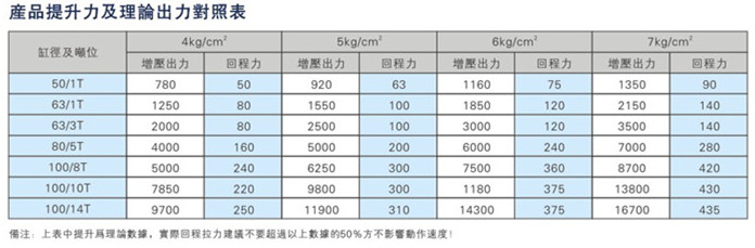 JRNT复合迷你倒装型黄色网站快活视频免费缸产品提升力及理论输出力对照表