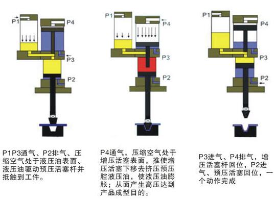 黄色网站快活视频免费机动作过程