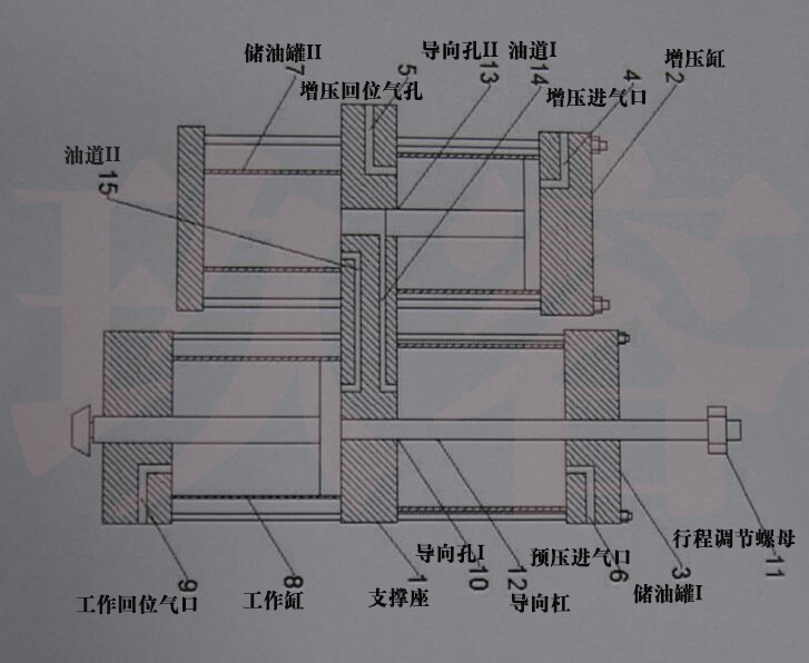 行程可调式预压增压器结构图