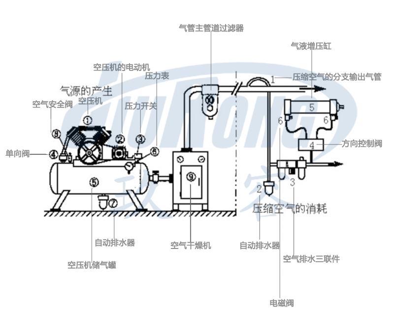 黄色网站快活视频免费缸气动系统组成