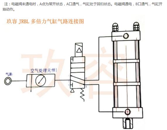 倍力气缸动作说明图