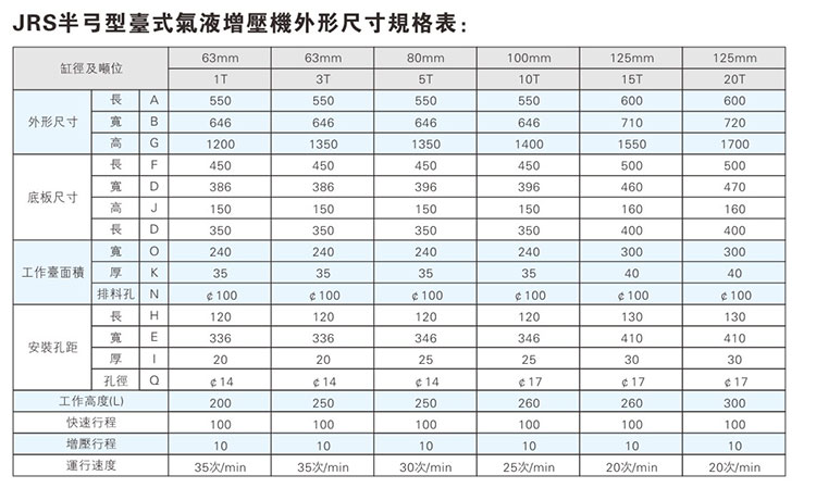 JRS半弓型黄色网站快活视频免费机外形尺寸规格表