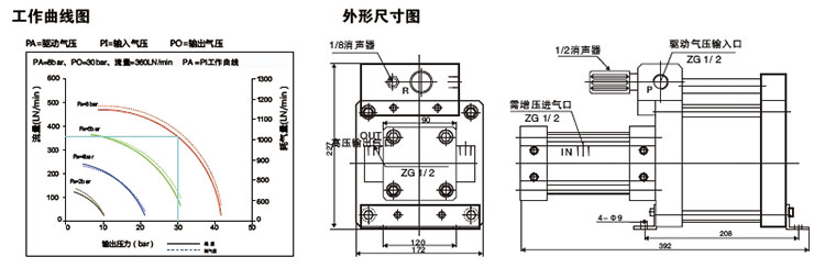 5倍空气增压泵外形尺寸图