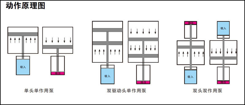 黄色网站快活视频免费泵工作原理图