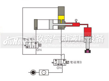 预压式黄色网站快活视频免费器控制动作过程图2