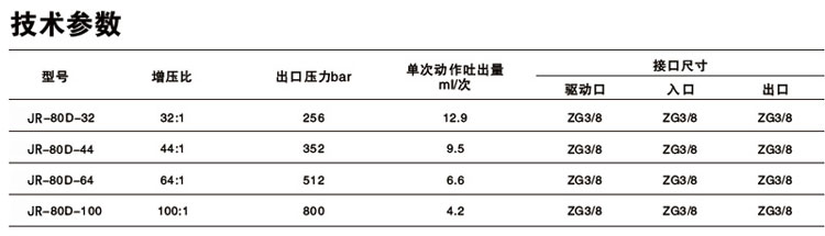 单驱动头双作用黄色网站快活视频免费泵技术参数