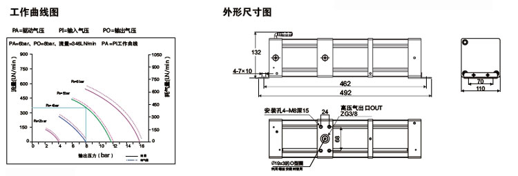 3倍空气增压泵产品尺寸图