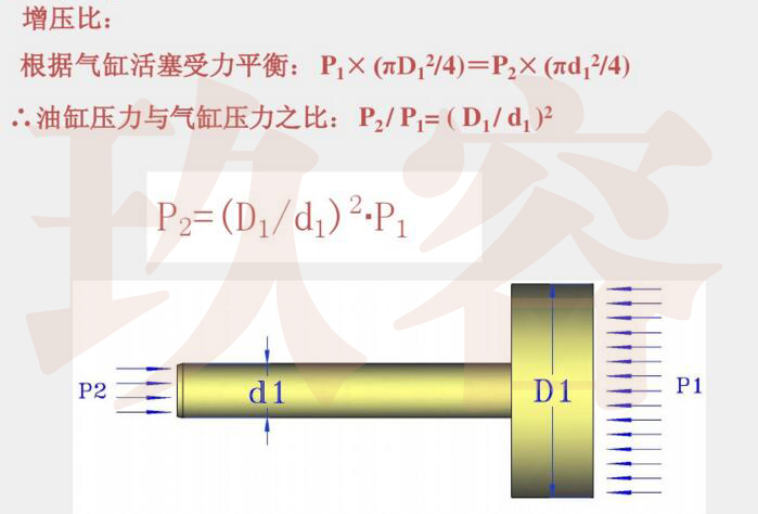 增压缸的增压比计算