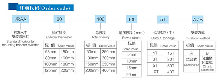 JRAA水平安装型黄色网站快活视频免费缸产品订购代码