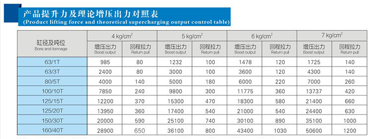 JRAA水平安装型黄色网站快活视频免费缸产品提升力对照表