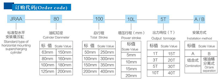 JRAB分体式黄色网站快活视频免费缸产品订购代码