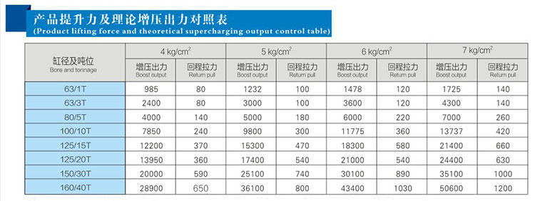 JRAB分体式黄色网站快活视频免费缸产品提升力对照表