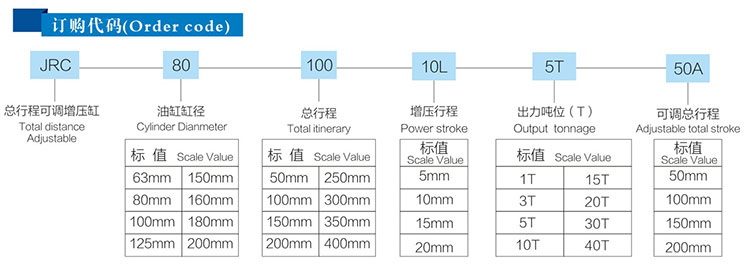 JRC总行程可调黄色网站快活视频免费缸产品订购代码