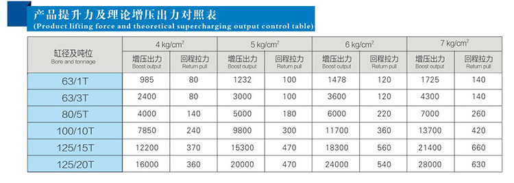 JRC总行程可调黄色网站快活视频免费缸产品提升力和理论输出力对照表