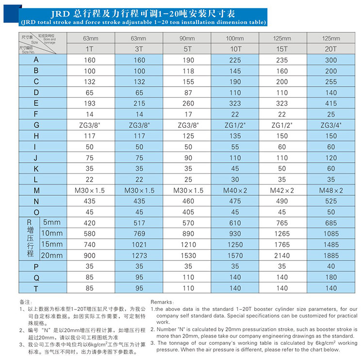 JRD总行程及力行程可调黄色网站快活视频免费缸安装尺寸表