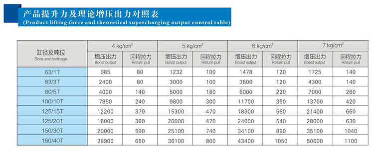 JRF单体式黄色网站快活视频免费缸提升力和理论出力对照表