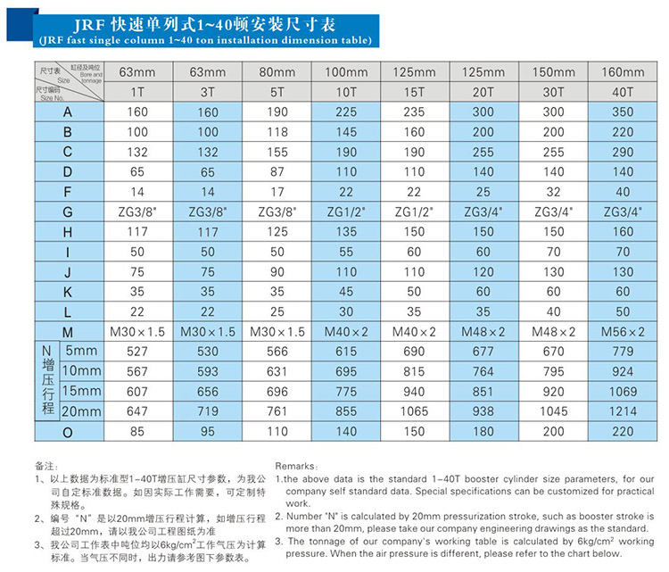 JRF单体式黄色网站快活视频免费缸安装尺寸表