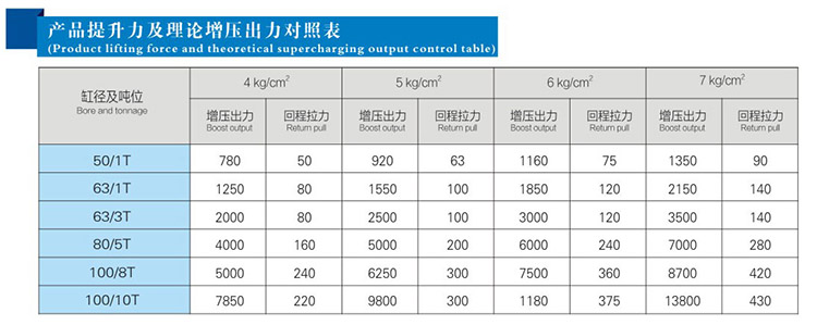 JRG复合式迷你型黄色网站快活视频免费缸提升力和理论输出力对照表