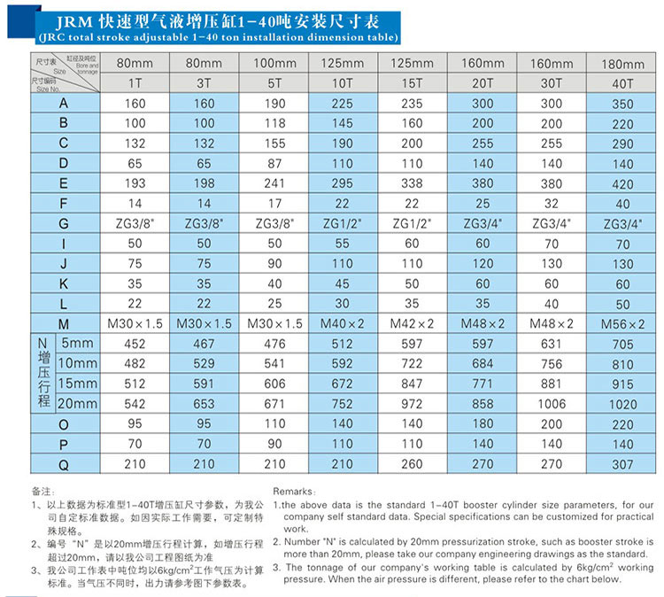 JRM快速型黄色网站快活视频免费缸产品安装尺寸表