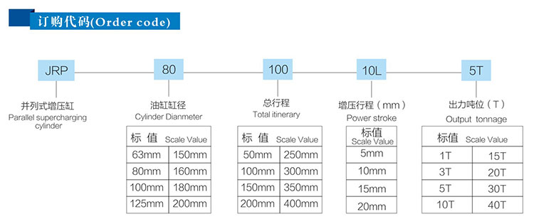 JRP紧凑型并列式黄色网站快活视频免费缸订购代码