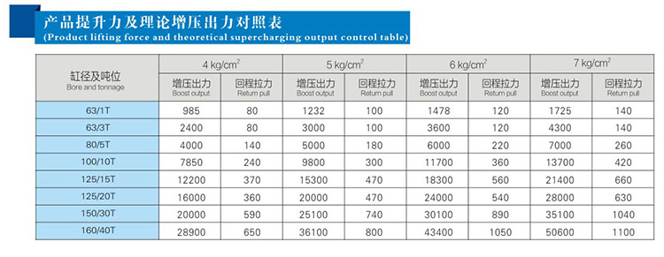 JRP紧凑型并列式黄色网站快活视频免费缸产品提升力和理论输出力对照表