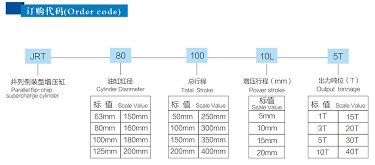 JRT并列倒装型黄色网站快活视频免费缸产品订购代码