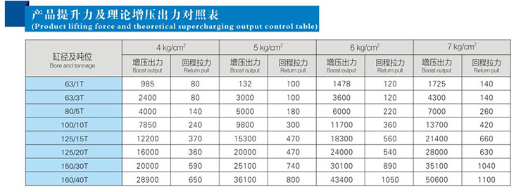 JRT并列倒装型黄色网站快活视频免费缸产品提升力和理论输出力对照表