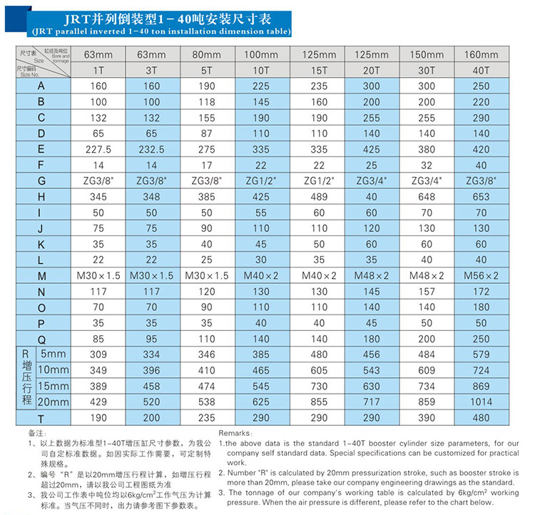 JRT并列倒装型黄色网站快活视频免费缸产品安装尺寸表