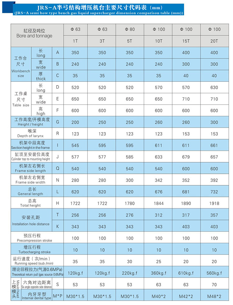 JRSA气液增力压力机尺寸代码表