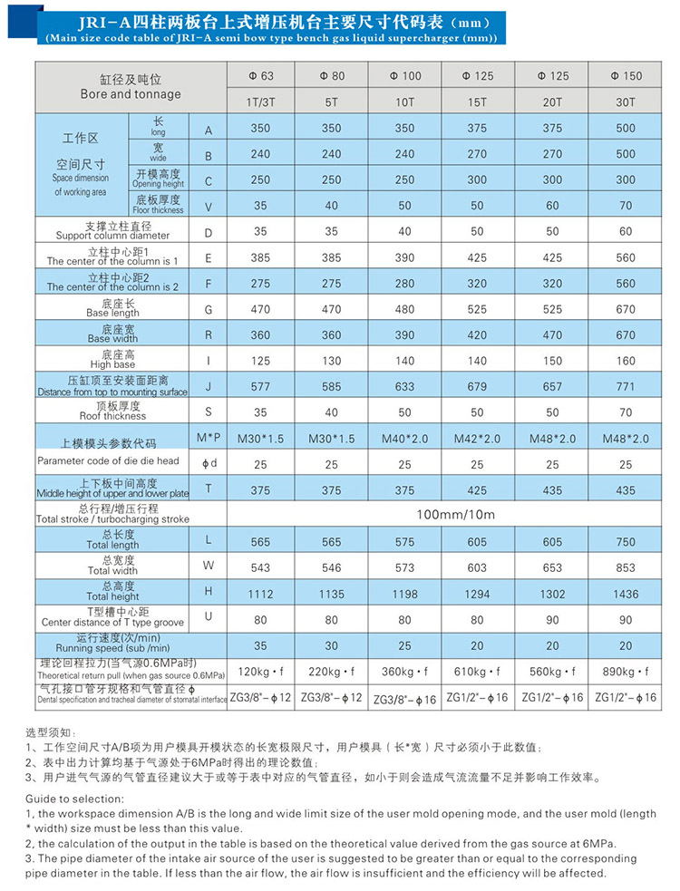 四柱二板黄色网站快活视频免费机外形尺寸规格表