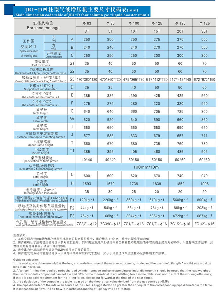 四柱标准型黄色网站快活视频免费机产品尺寸代码表