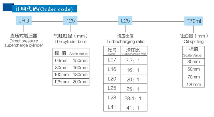 JRU直压式黄色网站快活视频免费器订购代码