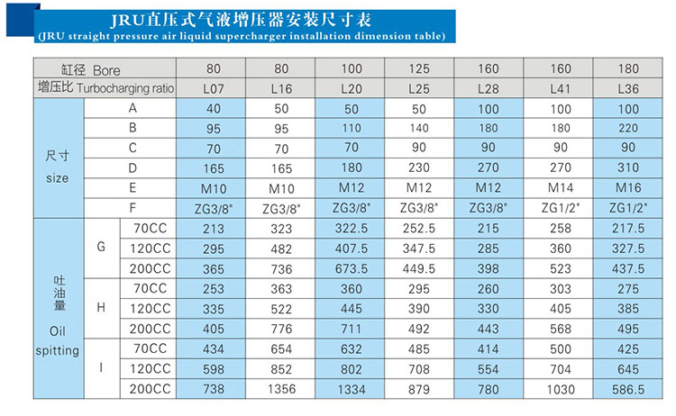 JRU直压式黄色网站快活视频免费器安装尺寸表