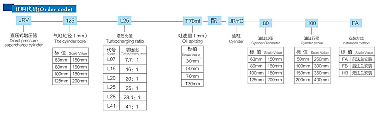 JRV直压式油缸分离型黄色网站快活视频免费器订购代码