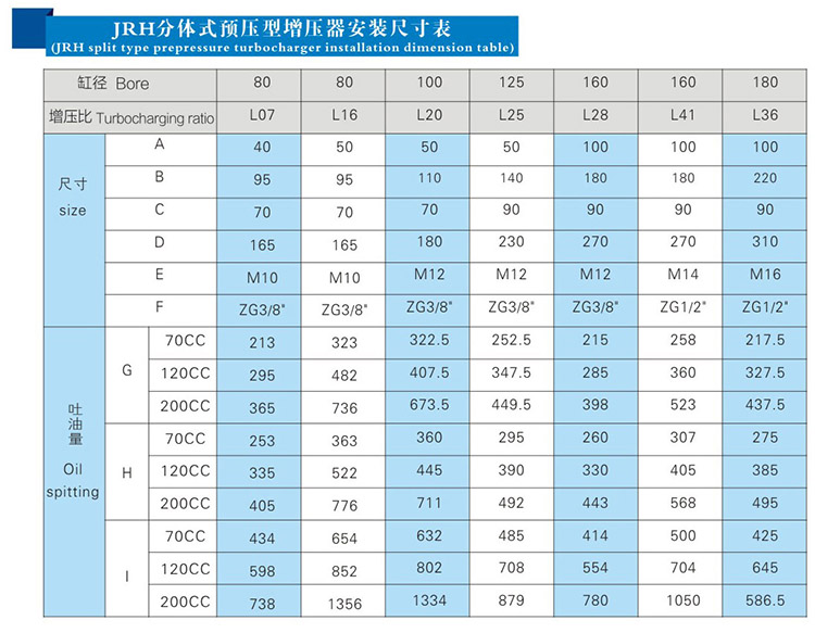 JRH油气缸分离式预压式黄色网站快活视频免费器安装尺寸表