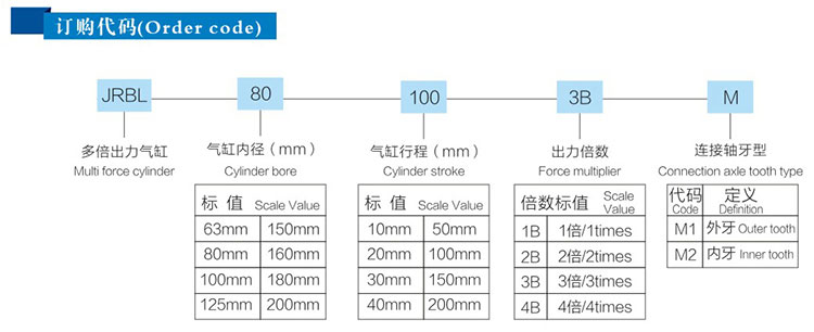 2倍多倍力气缸型号详解