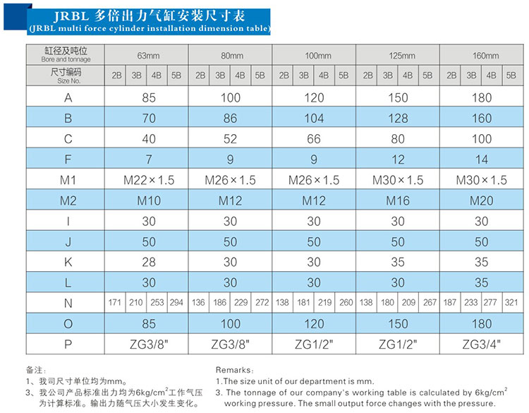 2倍行程可调多倍力气缸安装尺寸表