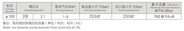 小2倍空气增压泵参数指标