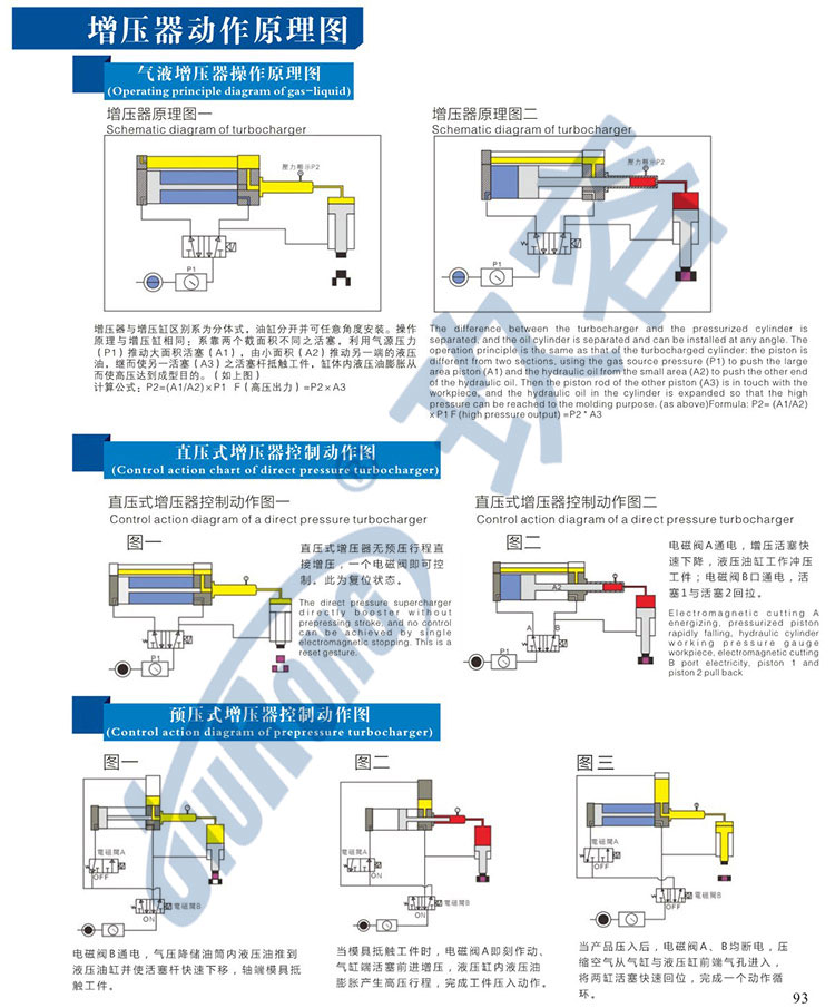 直压式和预压式黄色网站快活视频免费器的工作原理图